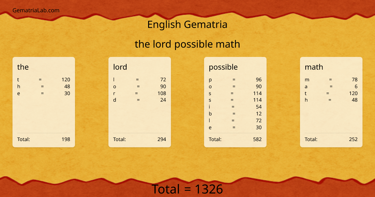 the lord possible math in english Gematria